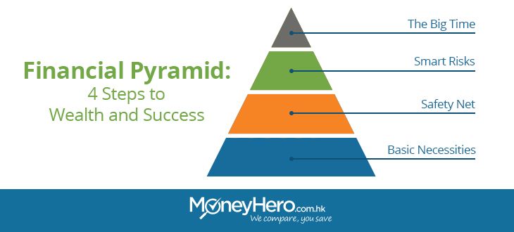 理財金字塔：4步邁向財富與成功