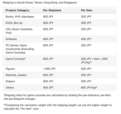 唔使搵代購 日本樂天 Amazon Jp 香港網購攻略 6月更新 Moneyhero
