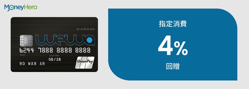 WeWa 銀聯卡