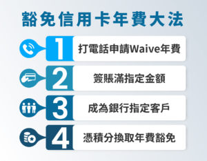 永久免年費信用卡2021 想waive年費 豁免熱線及4大方法 Moneyhero