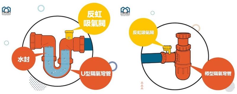 隔氣種類:U型及樽形隔氣