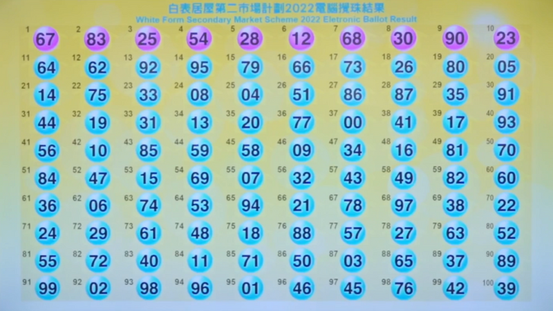 白居二2022 抽籤 攪珠 結果