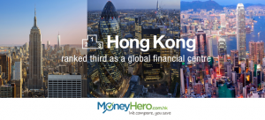Hong Kong ranked third as a global financial centre