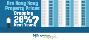Are Hong Kong Property Prices Dropping 20% Next Year?