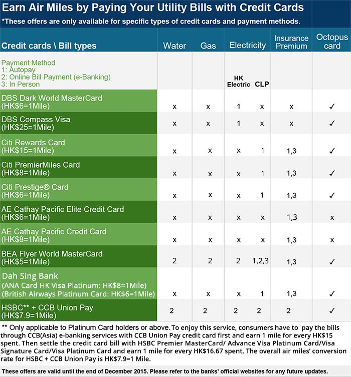 Earn-Air-Miles-by-Paying-Your-Utility-Bills!_blog_chart